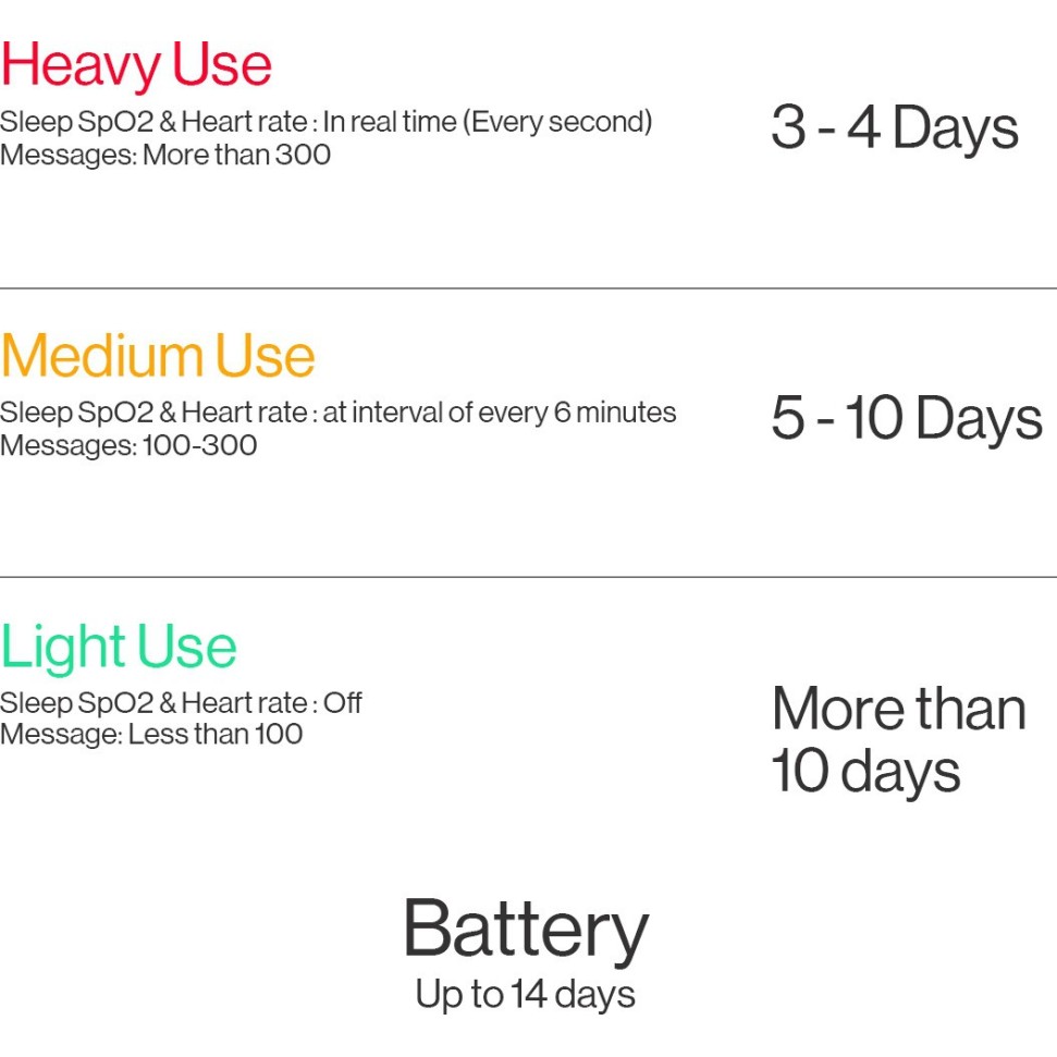 OnePlus Band (Black Strap Size-Regular)