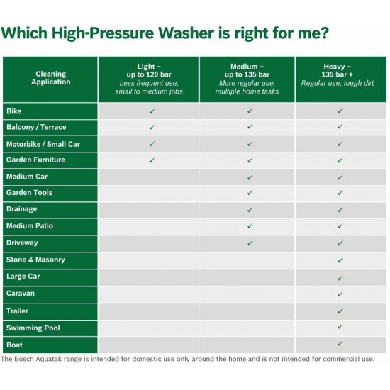 BOSCH Easy Aquatak 110 Pressure Washer 