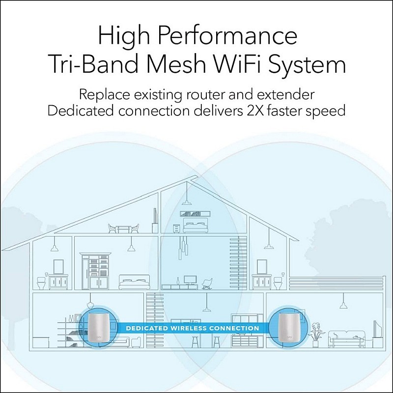 Netgear RBK50 3000 Mbps Mesh Router Tri Band White 