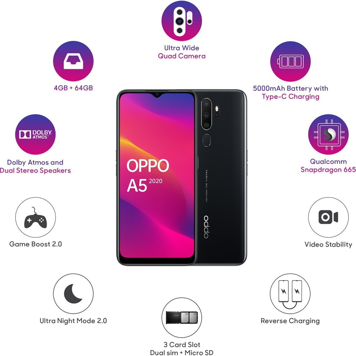 OPPO A5 2020 (Mirror Black, 4GB RAM 64 GB Storage refurbished