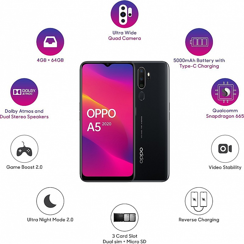 OPPO A5 2020 (Mirror Black 6GB RAM 128 GB Refurbished 