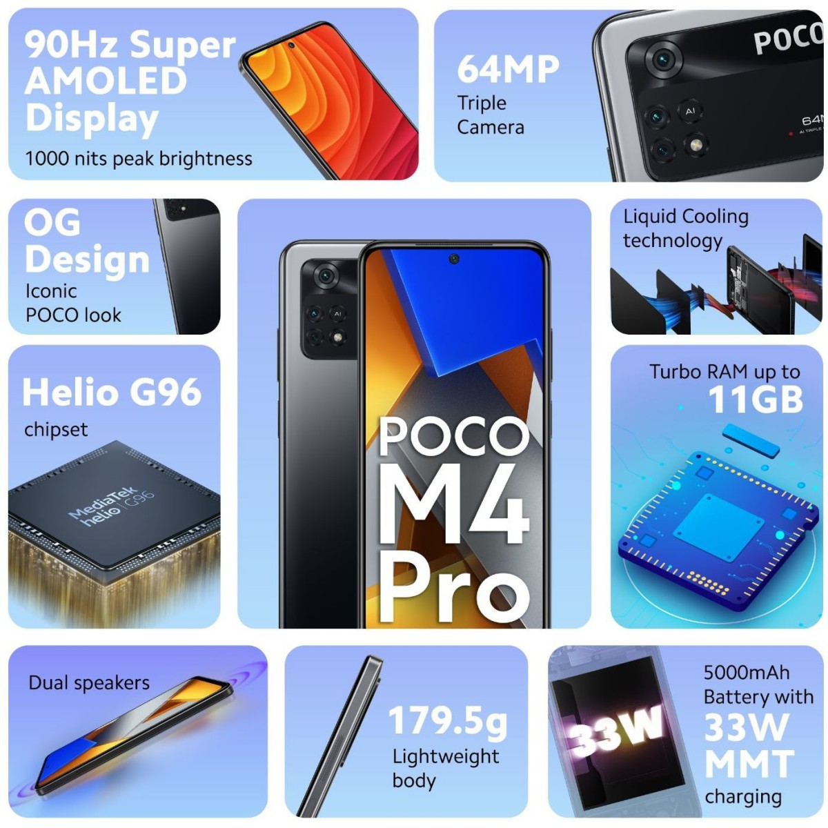 POCO M4 Pro (Power Black, 128 GB)  (8 GB RAM) refurbished