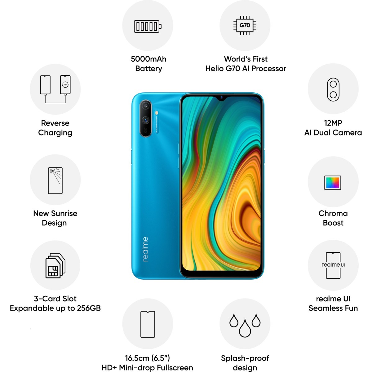 Realme C3 (Frozen Blue, 4 GB RAM 64 GB refurbished