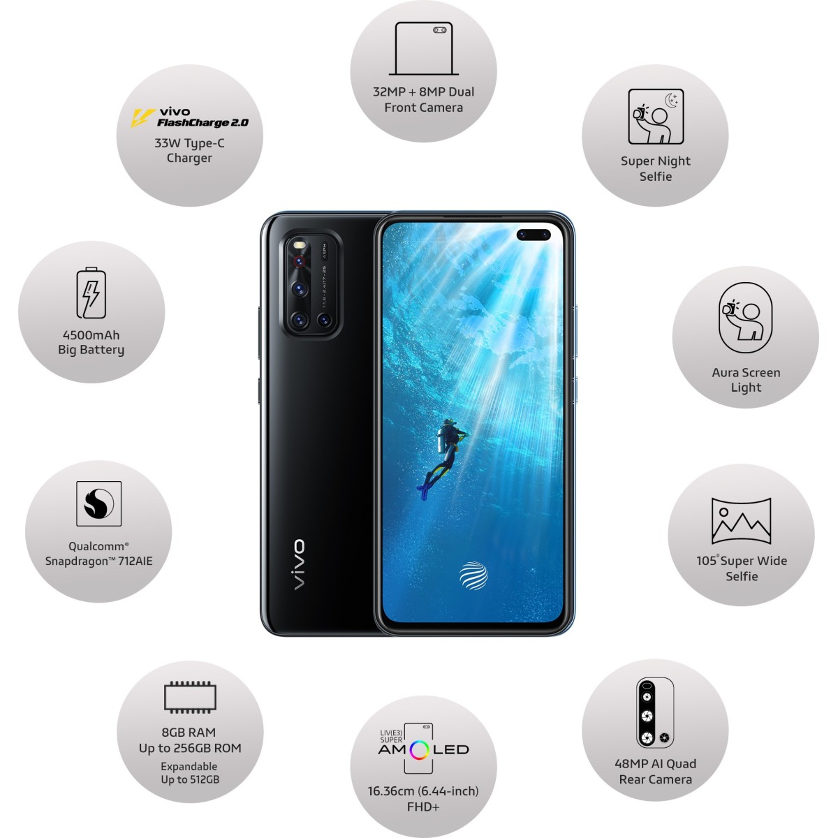 Vivo V19 (Piano Black 8 GB RAM 256 GB Storage refurbished