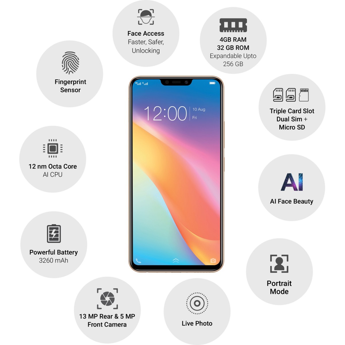 Vivo Y81 (Gold 4 GB RAM 32GB Storage refurbished