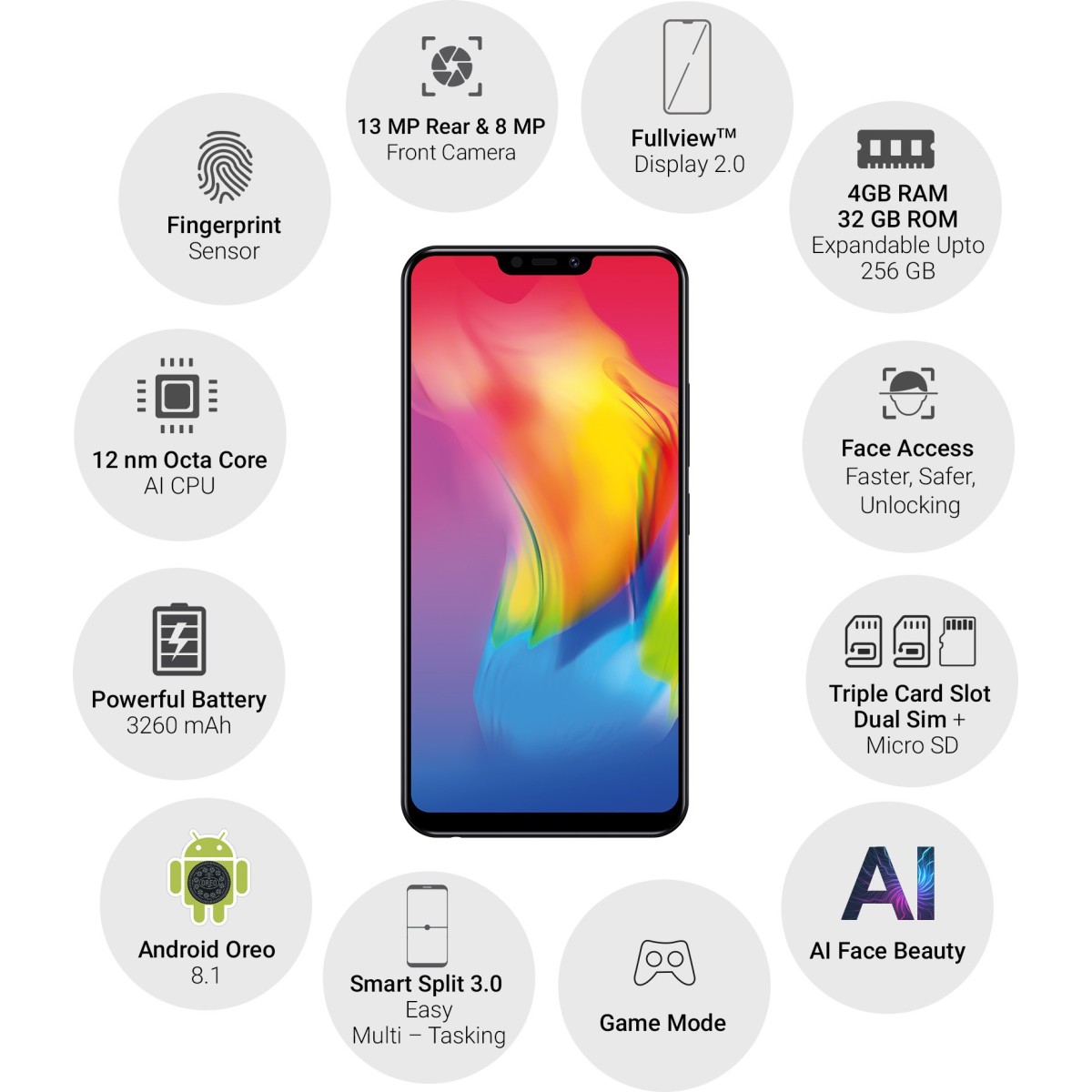 Vivo Y83 (Gold 4 GB RAM 32 GB Storage refurbished