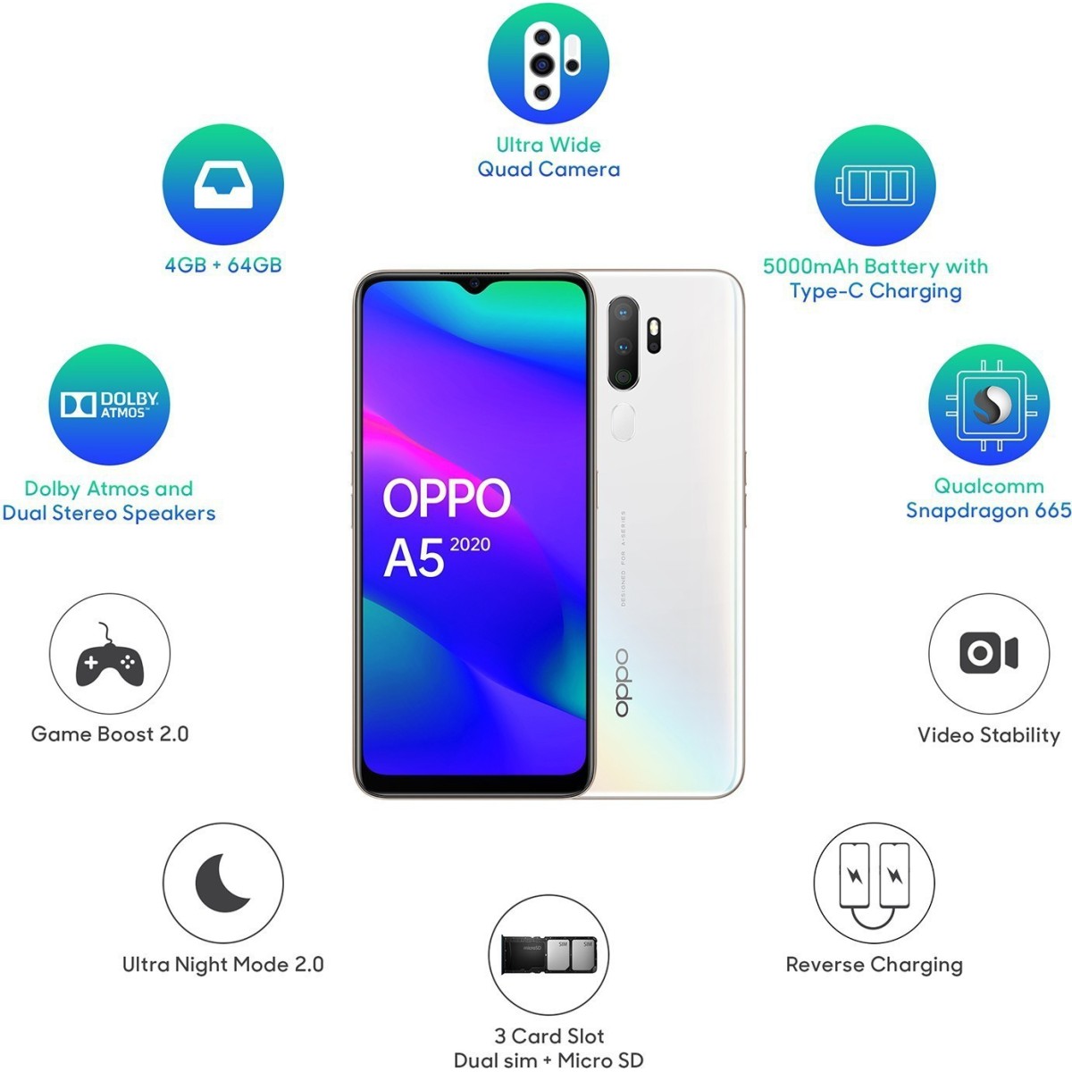 Oppo A5 2020 (Dazzling White 3GB RAM 64GB Storage refurbished