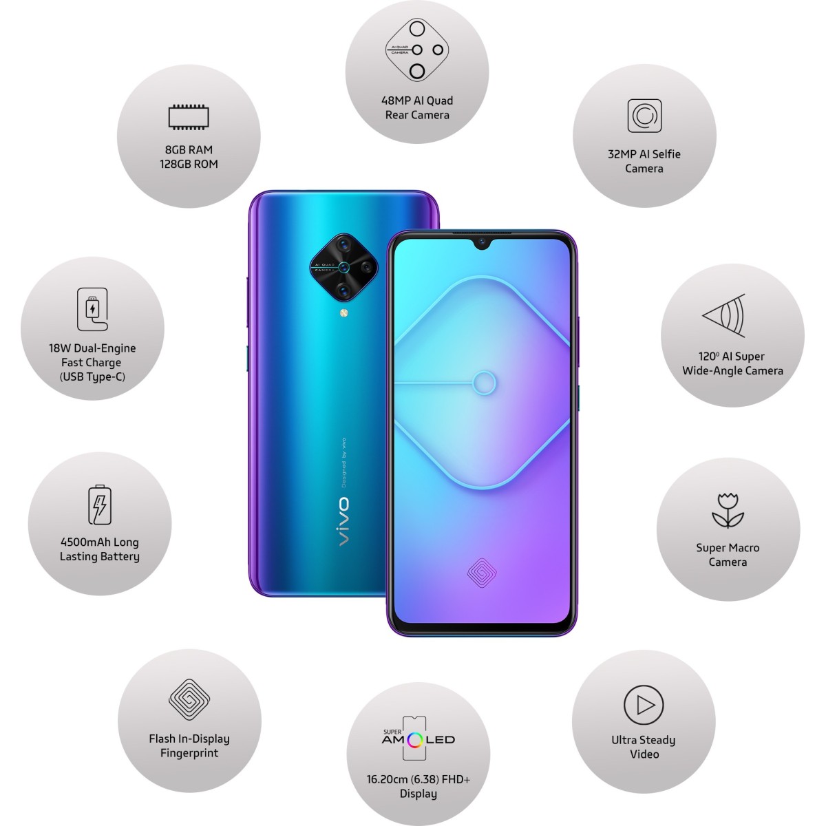 Vivo S1 Pro Jazzy Blue,8 GB RAM 128 GB Storage (refurbished)