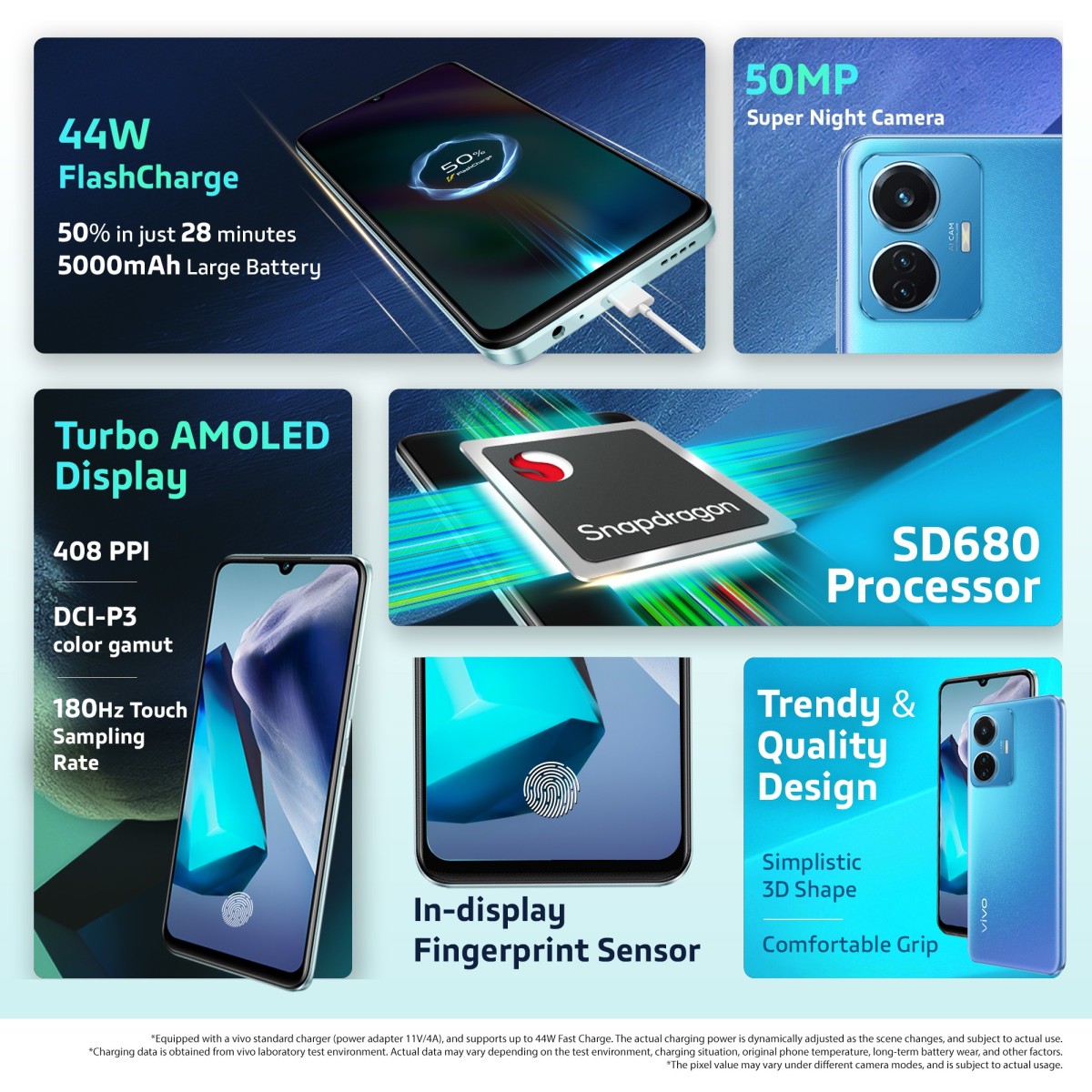 vivo T1 44W (Starry Sky, 128 GB 6 GB RAM) refurbished