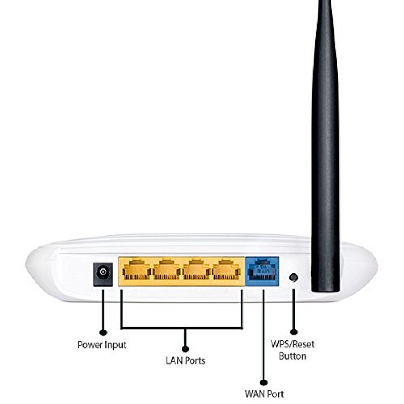 TP-Link TL-WR740N Wireless 150 Mbps Dual Band Router White Not a Modem