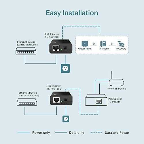 TP-Link TL-POE150S PoE Injector 150 Mbps Wireless Router Black TP-Link TL-POE150S PoE Injector 150 Mbps Wireless Router Black