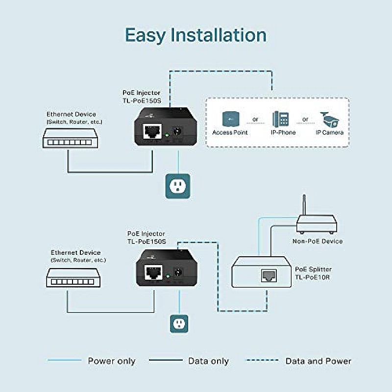 TP-Link TL-POE150S PoE Injector 150 Mbps Wireless Router Black