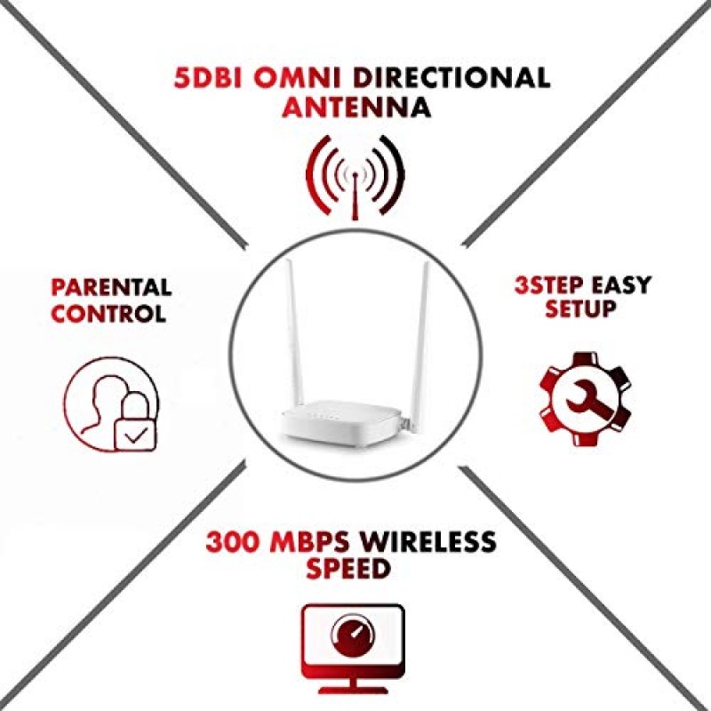 Tenda N Series Home WiFi Router (N301) White Tenda N Series Home WiFi Router (N301) White