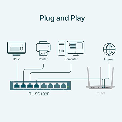 TP-Link 8 Port Gigabit Switch Easy Smart Managed Desktop/Wall-Mount Support QoS, Vlan, IGMP and LAG (TL-SG108E) TP-Link 8 Port Gigabit Switch Easy Smart Managed Desktop/Wall-Mount Support QoS, Vlan, IGMP and LAG (TL-SG108E)