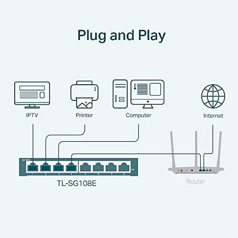 TP-Link 8 Port Gigabit Switch Easy Smart Managed Desktop/Wall-Mount Support QoS, Vlan, IGMP and LAG (TL-SG108E)