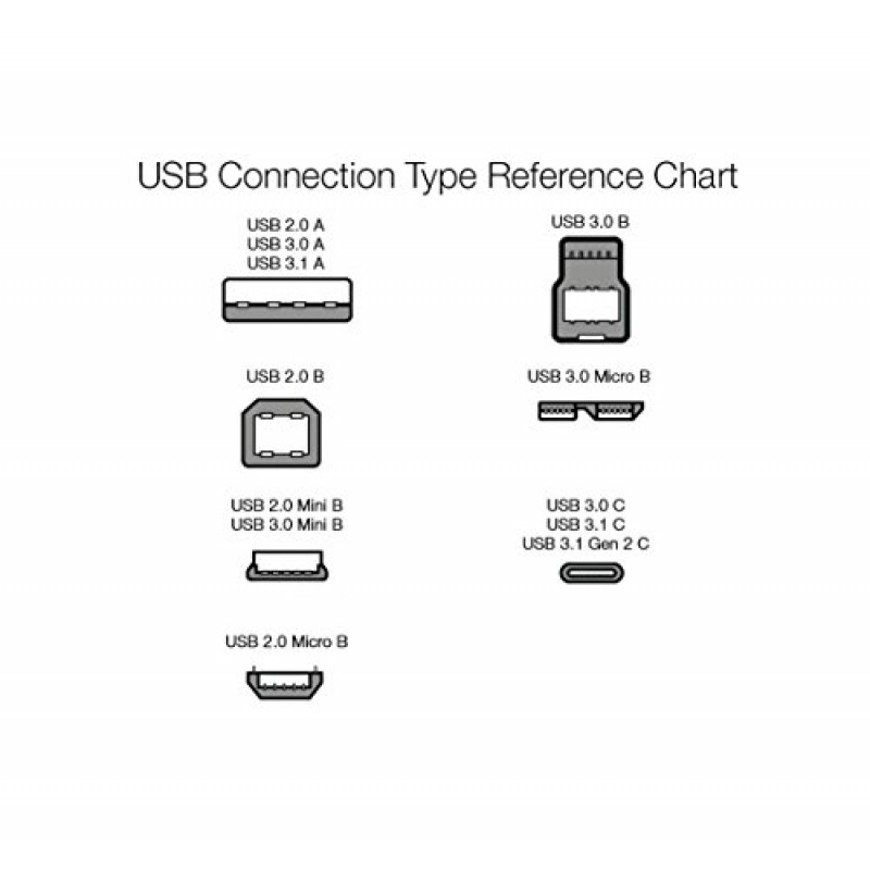 Amazon Basics USB 2.0 Extension Cable - A-Male to A-Female for Personal Computer, Printer - 6.5 Feet (Black, 2 Meters) Amazon Basics USB 2.0 Extension Cable - A-Male to A-Female for Personal Computer, Printer - 6.5 Feet (Black, 2 Meters)