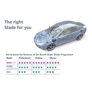 Bosch ECO (Single) Economical Wiper Blade Size 24 Inch 3397011651END Bosch ECO (Single) Economical Wiper Blade Size 24 Inch 3397011651END