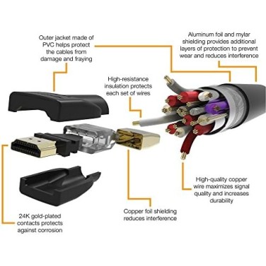 Amazon Basics High-Speed HDMI Cable For Television,18 Gbps, 4K/60Hz, 3Feet, Black Amazon Basics High-Speed HDMI Cable For Television,18 Gbps, 4K/60Hz, 3Feet, Black