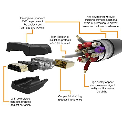 AmazonBasics High-Speed HDMI Cable,3 Feet Black AmazonBasics High-Speed HDMI Cable,3 Feet Black