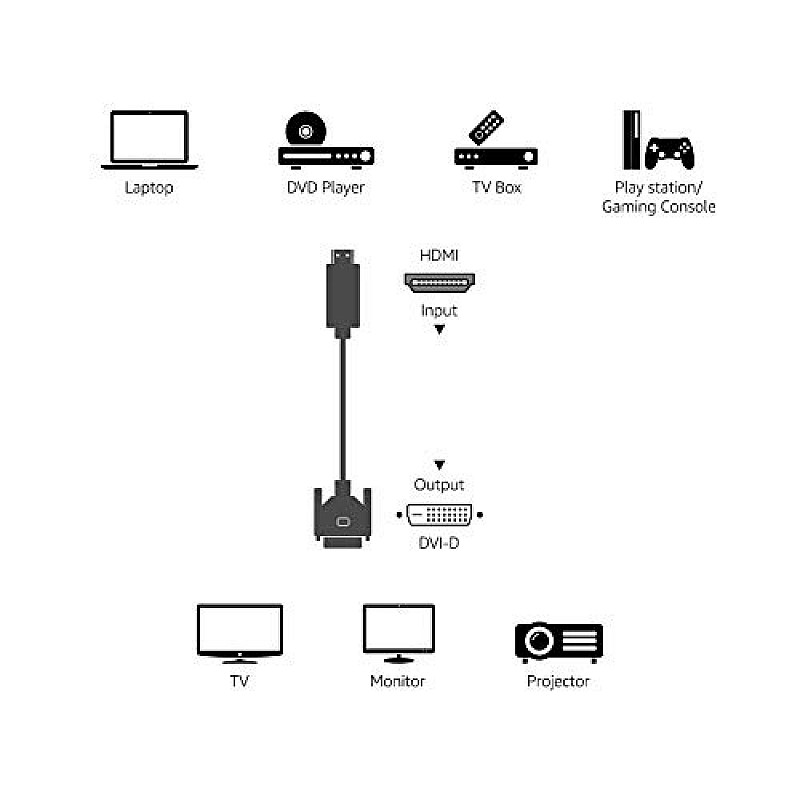 Amazon Basics HL-007347 HDMI Input to DVI Output (Not VGA) Adapter Cable, 6 Feet, Black