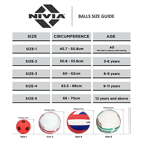 Nivia Craters Volleyball/Rubber Moulded Volleyball/for Indoor/Outdoor/for Men/Women Size - 4 (Yellow/Blue) Nivia Craters Volleyball/Rubber Moulded Volleyball/for Indoor/Outdoor/for Men/Women Size - 4 (Yellow/Blue)