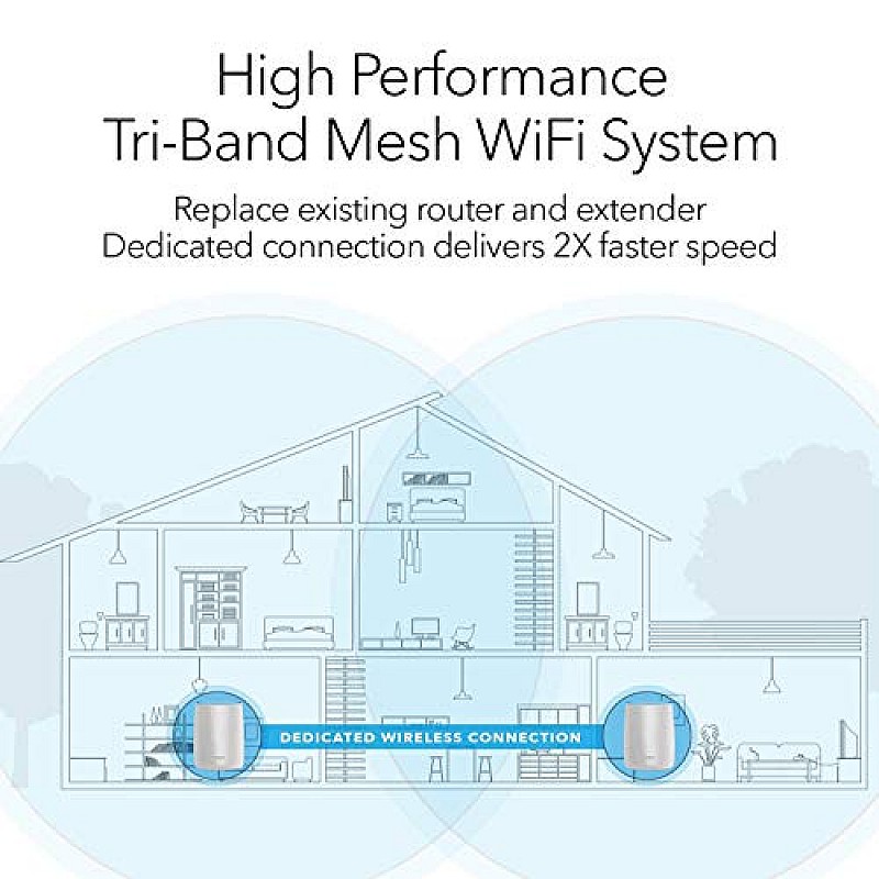 Netgear Orbi High Performance AC3000 Tri-Band Whole Home Mesh WiFi System with 3Gbps Speed (RBK50, 1 Router & 1 Satellite Covers Upto 5000 sqft)