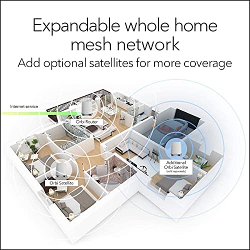 Netgear Orbi High Performance AC3000 Tri-Band Whole Home Mesh WiFi System with 3Gbps Speed (RBK50, 1 Router & 1 Satellite Covers Upto 5000 sqft) Netgear Orbi High Performance AC3000 Tri-Band Whole Home Mesh WiFi System with 3Gbps Speed (RBK50, 1 Router & 1 Satellite Covers Upto 5000 sqft)