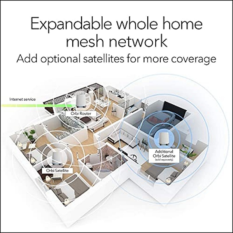 Netgear Orbi High Performance AC3000 Tri-Band Whole Home Mesh WiFi System with 3Gbps Speed (RBK50, 1 Router & 1 Satellite Covers Upto 5000 sqft)