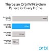 Netgear Orbi High Performance AC3000 Tri-Band Whole Home Mesh WiFi System with 3Gbps Speed (RBK50, 1 Router & 1 Satellite Covers Upto 5000 sqft)