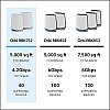 Netgear Orbi High Performance AC3000 Tri-Band Whole Home Mesh WiFi System with 3Gbps Speed (RBK50, 1 Router & 1 Satellite Covers Upto 5000 sqft)