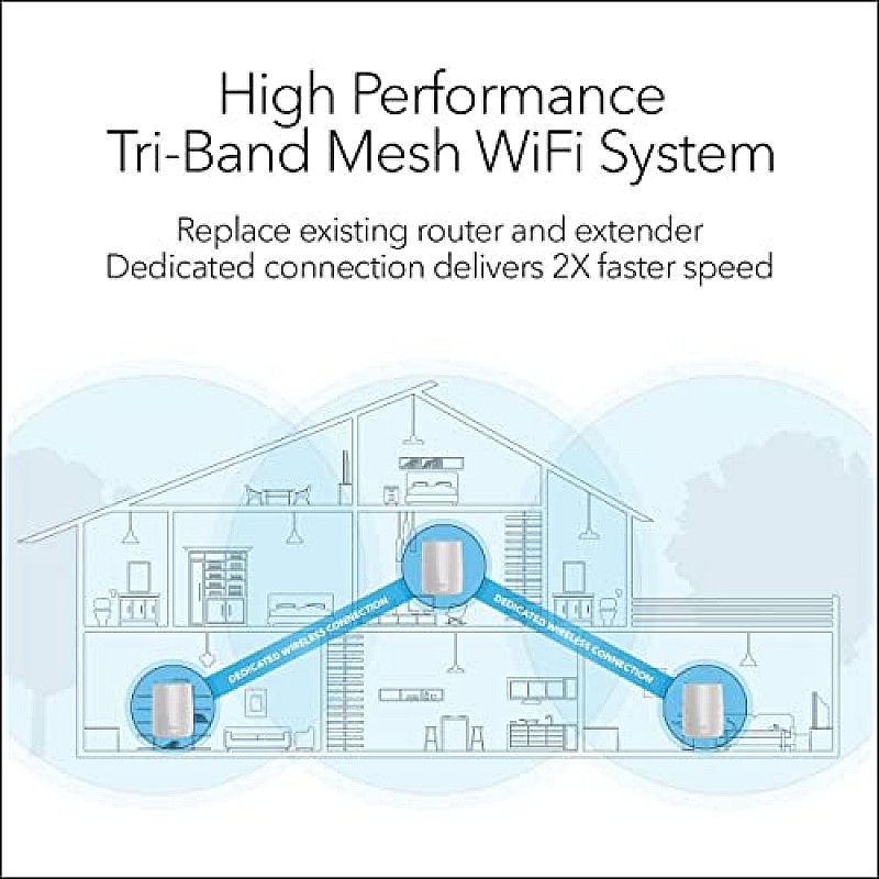 Netgear Orbi High Performance AC3000 Tri-Band Whole Home Mesh WiFi System with 3Gbps Speed (RBK50, 1 Router & 1 Satellite Covers Upto 5000 sqft)