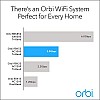 Netgear Orbi High Performance AC3000 Tri-Band Whole Home Mesh WiFi System with 3Gbps Speed (RBK50, 1 Router & 1 Satellite Covers Upto 5000 sqft)