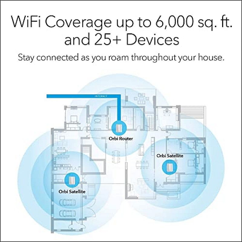 Netgear Orbi High Performance AC3000 Tri-Band Whole Home Mesh WiFi System with 3Gbps Speed (RBK50, 1 Router & 1 Satellite Covers Upto 5000 sqft)