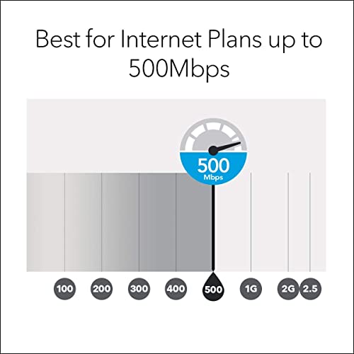 Netgear Orbi High Performance AC3000 Tri-Band Whole Home Mesh WiFi System with 3Gbps Speed (RBK50, 1 Router & 1 Satellite Covers Upto 5000 sqft) Netgear Orbi High Performance AC3000 Tri-Band Whole Home Mesh WiFi System with 3Gbps Speed (RBK50, 1 Router & 1 Satellite Covers Upto 5000 sqft)