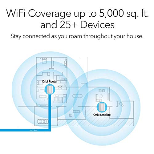 Netgear Orbi High Performance AC3000 Tri-Band Whole Home Mesh WiFi System with 3Gbps Speed (RBK50, 1 Router & 1 Satellite Covers Upto 5000 sqft) Netgear Orbi High Performance AC3000 Tri-Band Whole Home Mesh WiFi System with 3Gbps Speed (RBK50, 1 Router & 1 Satellite Covers Upto 5000 sqft)