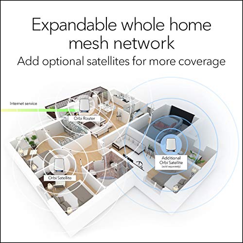 Netgear Orbi High Performance AC3000 Tri-Band Whole Home Mesh WiFi System with 3Gbps Speed (RBK50, 1 Router & 1 Satellite Covers Upto 5000 sqft) Netgear Orbi High Performance AC3000 Tri-Band Whole Home Mesh WiFi System with 3Gbps Speed (RBK50, 1 Router & 1 Satellite Covers Upto 5000 sqft)