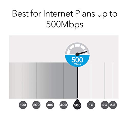 Netgear Orbi High Performance AC3000 Tri-Band Whole Home Mesh WiFi System with 3Gbps Speed (RBK50, 1 Router & 1 Satellite Covers Upto 5000 sqft) Netgear Orbi High Performance AC3000 Tri-Band Whole Home Mesh WiFi System with 3Gbps Speed (RBK50, 1 Router & 1 Satellite Covers Upto 5000 sqft)