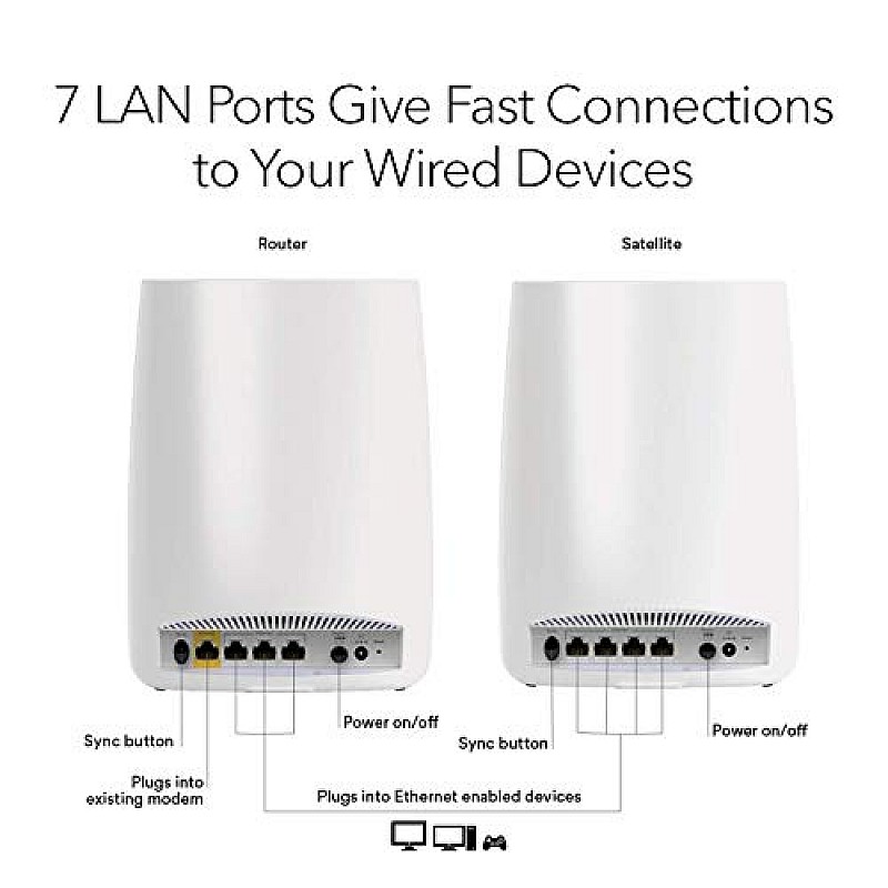 Netgear Orbi High Performance AC3000 Tri-Band Whole Home Mesh WiFi System with 3Gbps Speed (RBK50, 1 Router & 1 Satellite Covers Upto 5000 sqft)