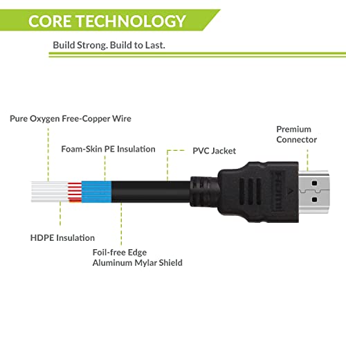 Tizum HDMI Cable 4K High Speed HDMI Cord 10.2 Gbps with Ethernet Support 4K 24Hz for All HDMI Device (5 Feet Tizum HDMI Cable 4K High Speed HDMI Cord 10.2 Gbps with Ethernet Support 4K 24Hz for All HDMI Device (5 Feet
