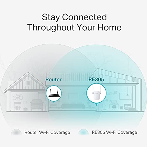 TP-Link RE305 1200 Mbps WiFi Range Extender  (White, Dual Band)