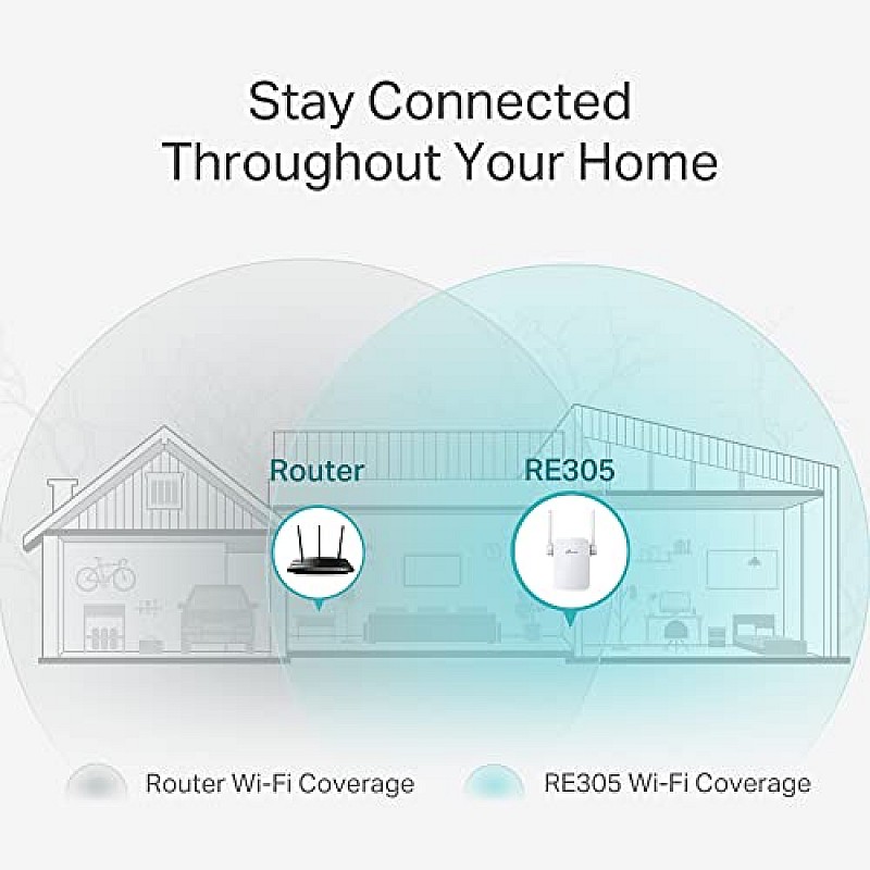 TP-Link RE305 1200 Mbps WiFi Range Extender  (White, Dual Band)