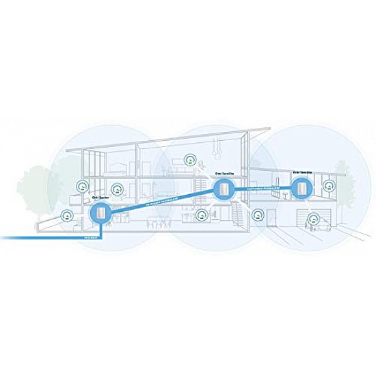 Netgear RBK53 Orbi AC3000 Tri-Band WiFi System Router