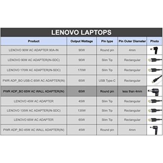 Lenovo Plastic Gx21M75594 45W Laptop Adapter/Charger with Power Cord for Select Models of Lenovo (Round Pin) Lenovo Plastic Gx21M75594 45W Laptop Adapter/Charger with Power Cord for Select Models of Lenovo (Round Pin)