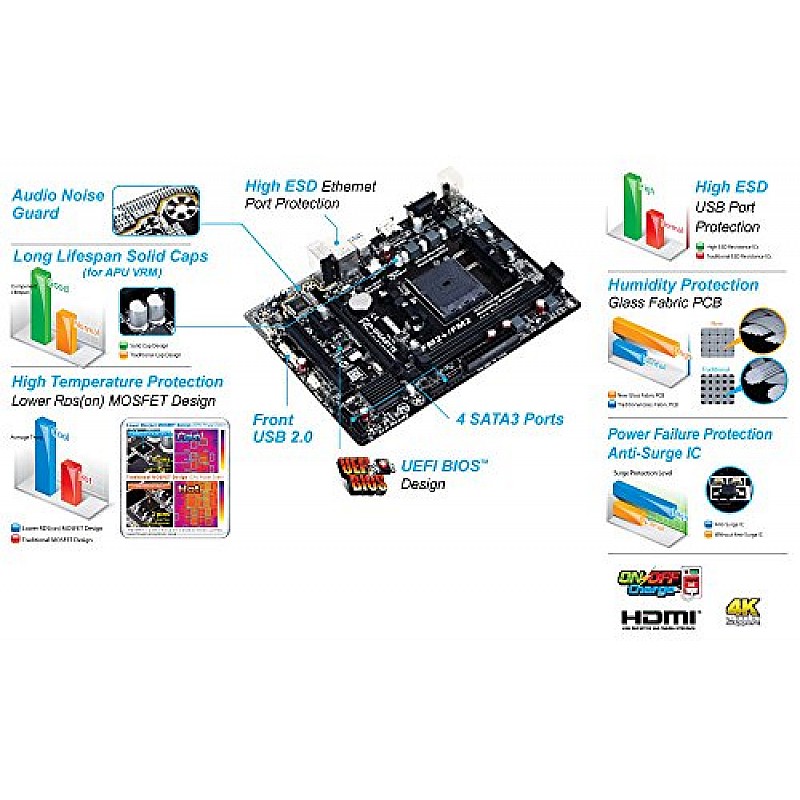 GIGABYTE AMD A68, FM2+ and FM2 Socket,Ultra Durable Motherboard (GA-F2A68HM-H)