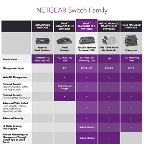 Netgear R6120-100INS AC1200 Dual-Band Wi-Fi Router (Black, Not a Modem) 