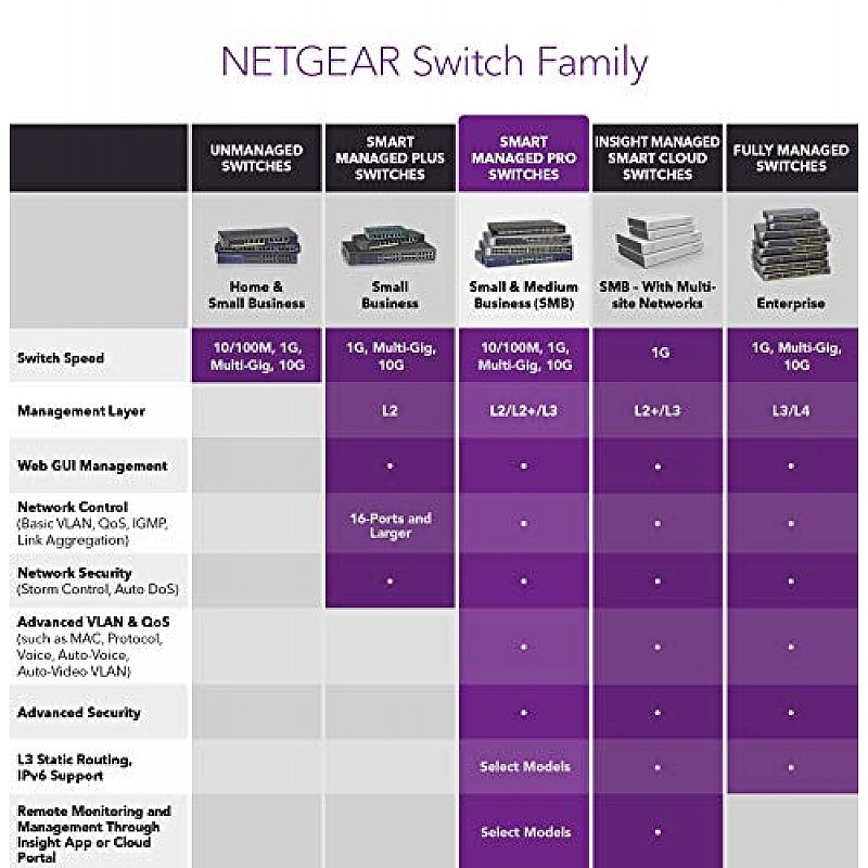 Netgear R6120-100INS AC1200 Dual-Band Wi-Fi Router (Black, Not a Modem) 