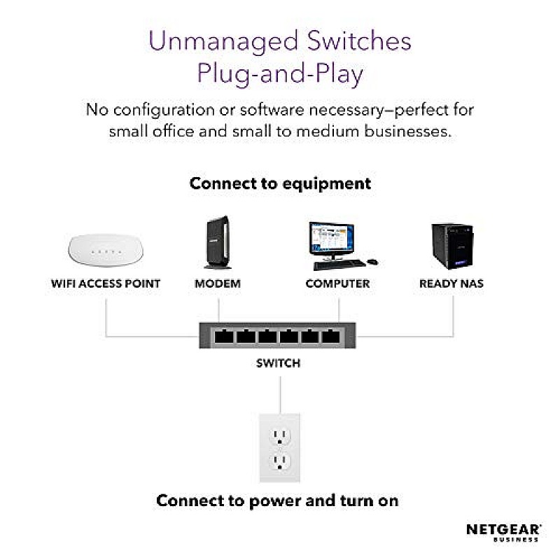 Netgear R6120-100INS AC1200 Dual-Band Wi-Fi Router (Black, Not a Modem) 