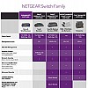 Netgear R6120-100INS AC1200 Dual-Band Wi-Fi Router (Black, Not a Modem) 