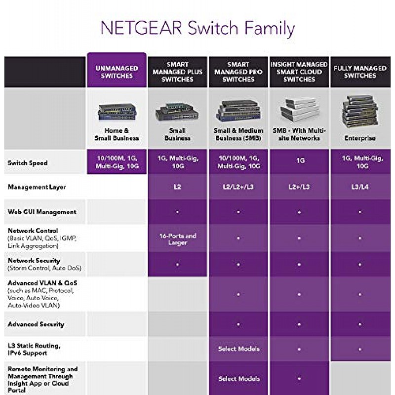 Netgear R6120-100INS AC1200 Dual-Band Wi-Fi Router (Black, Not a Modem) 