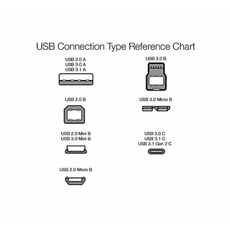 AmazonBasics USB 2.0 Cable - A-Male to B-Male for Personal Computer, Printer - 6 Feet (1.8 Meters)- Black